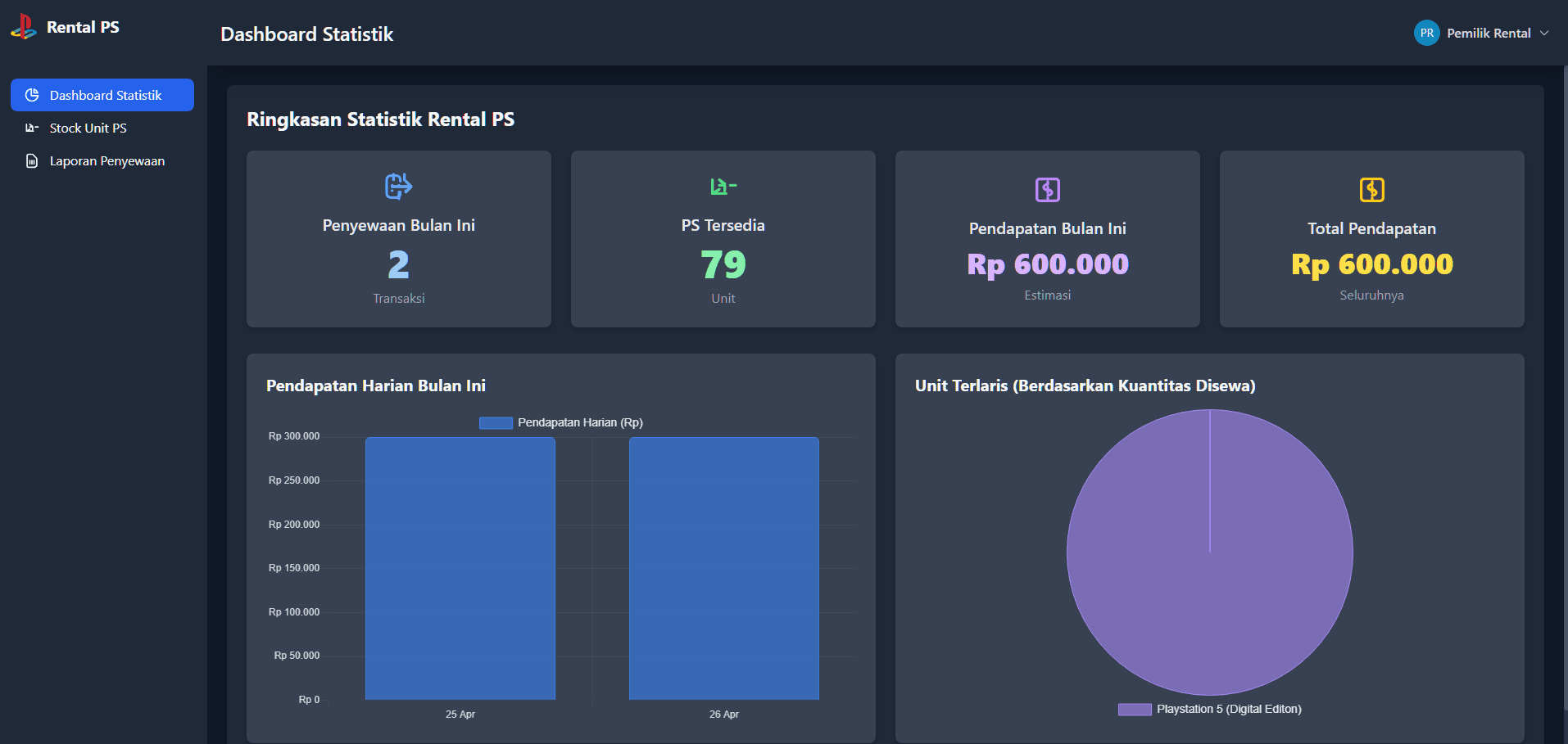 Halaman Dashboard Pemilik Rental