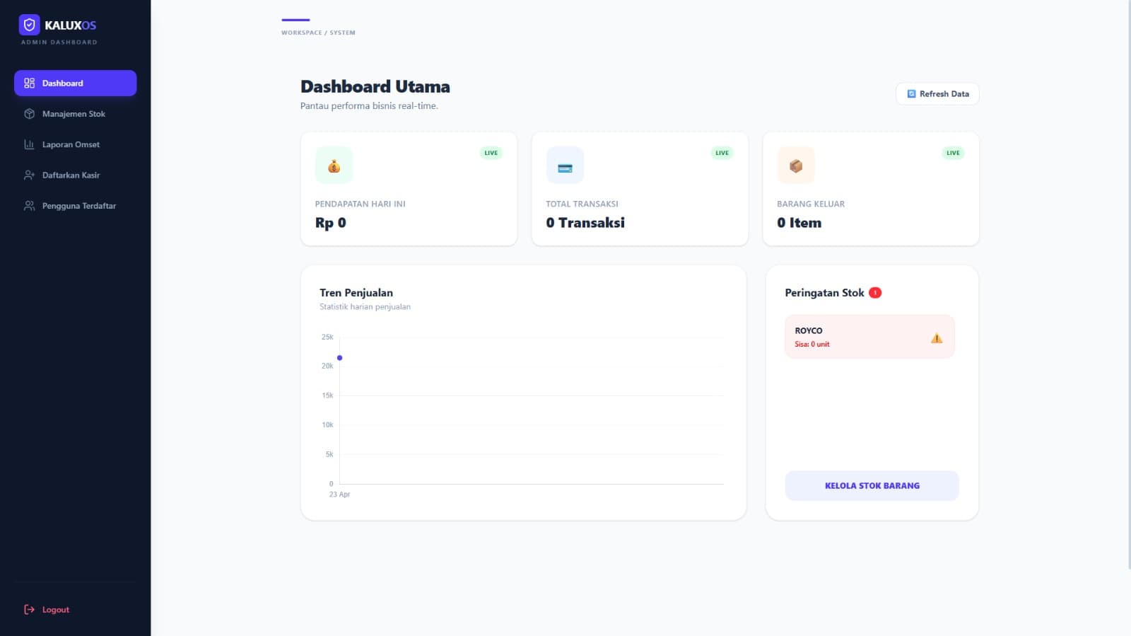 Dashboard Utama